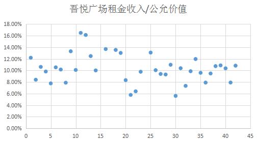 吾悦广场深度分析,吾悦广场商圈分析