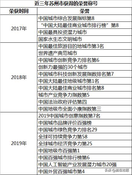 光学工程专业｜深圳大学胜在城市，苏州大学赢在实力，如何选择？