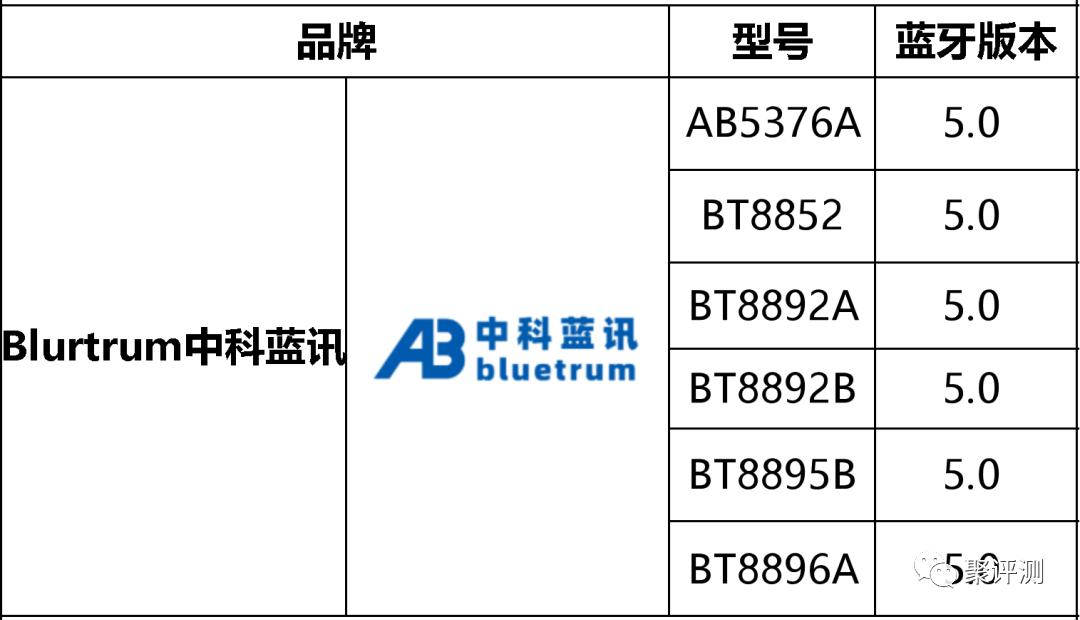 洛达1562a芯片是哪家的,洛达1562a芯片价格