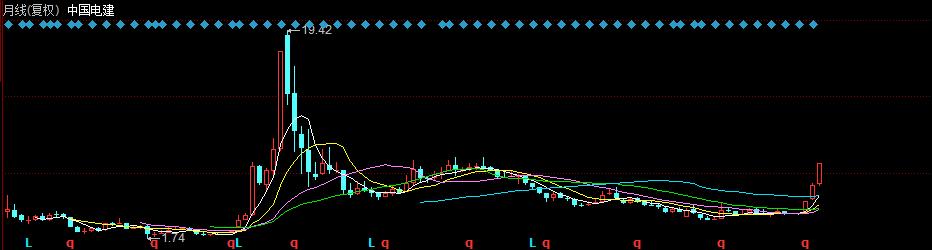 中国电建最近一次涨停,中国电建连续涨停几次