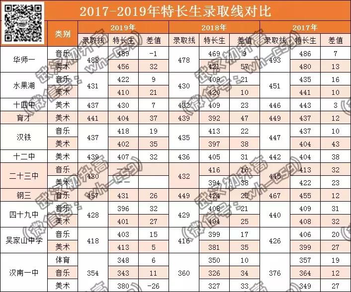 初中升高中报特长生好吗,初中生特长生学什么专业好