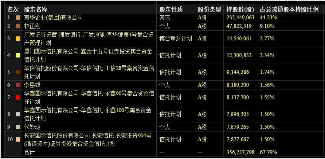 净利大涨却股价闪崩，反转诱多还是数据待考，宜华健康走势成谜