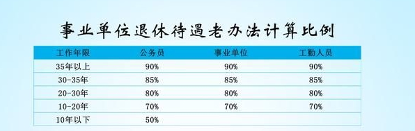 教师退休金能一次性给完吗,教师中人退休金过渡账户会取消吗