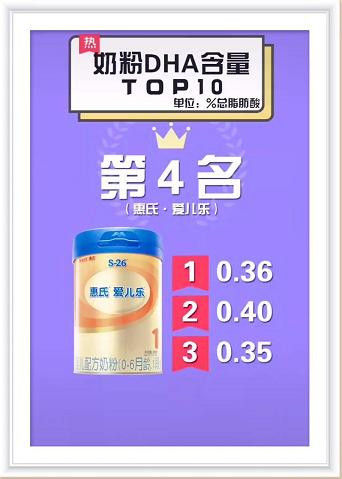 dha奶粉排行榜,100克奶粉中dha含量0.32是多少