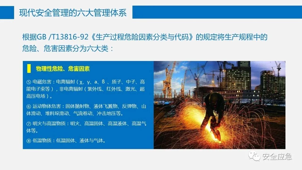 六大安全管理体系,六大安全理念是哪六个