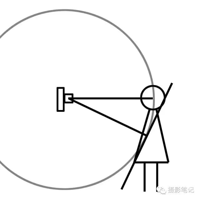 手把手教你成为摄影师,一步步教你做视频剪辑师