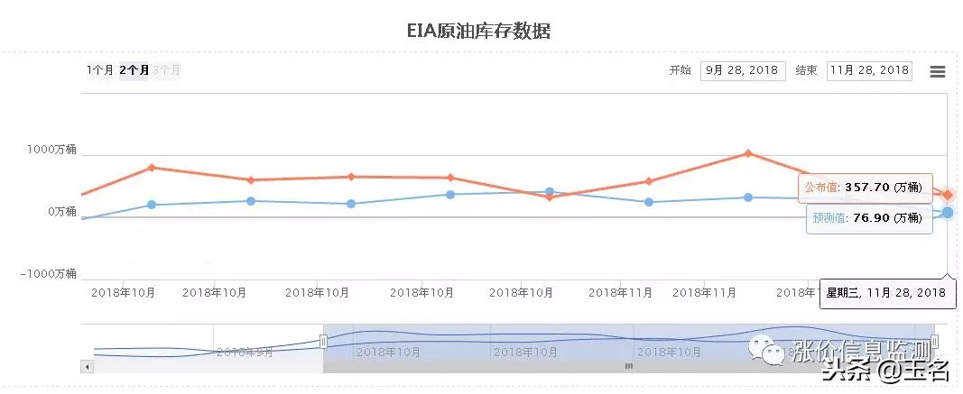 期货怎么了解基本面,期货普通人怎么调研
