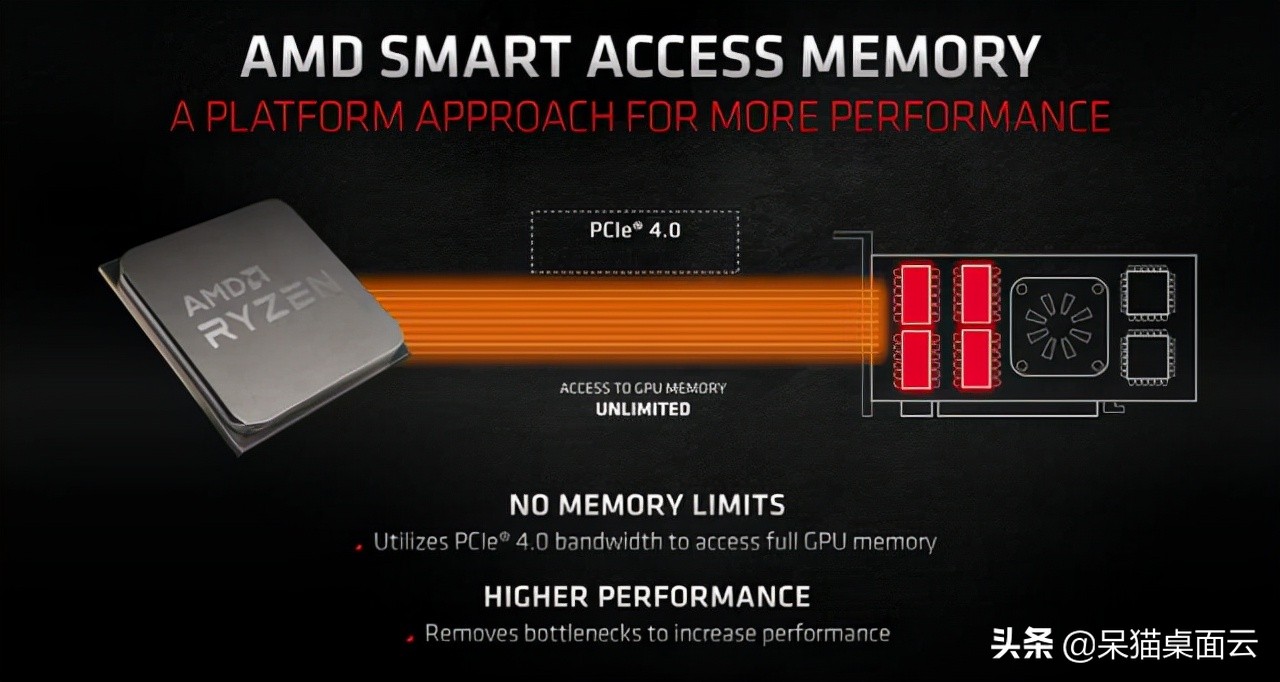怎么降低显卡gpu使用,如何让cpu和显卡达到最佳性能发挥