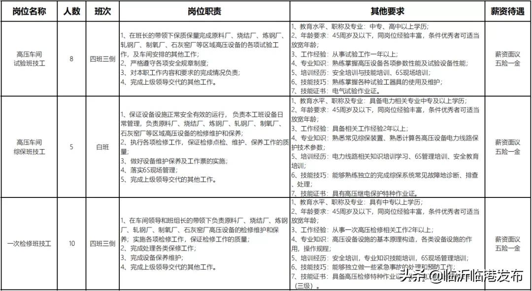 宜宾临港工厂最新招聘五险一金,临港钢结构招聘