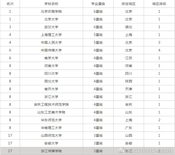 编辑学有什么专业可选,想学编辑类的报什么专业