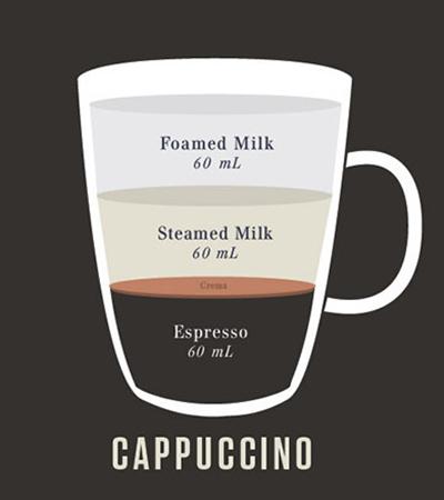 咖啡店如何点咖啡,一分钟教你咖啡店的入门咖啡