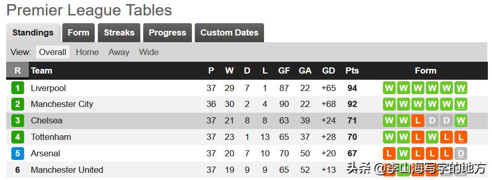 阿森纳：11年红白战袍，拉姆塞挥泪告别