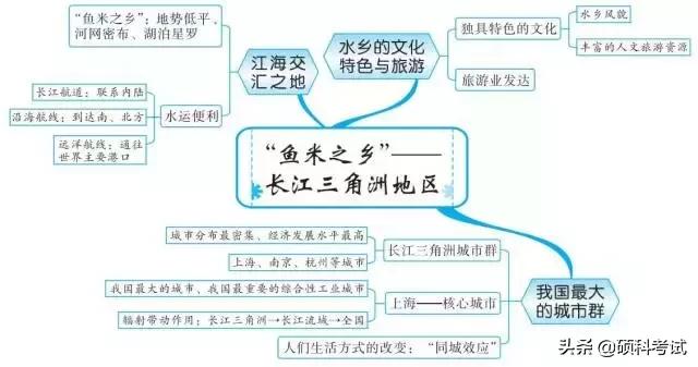 初中地理中考思维导图,初中地理必背知识点升学有秘诀