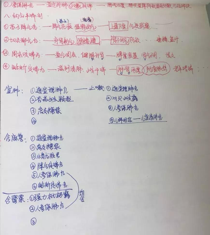 执业药师中药一专业知识视频,中药执业药师药二必背知识点