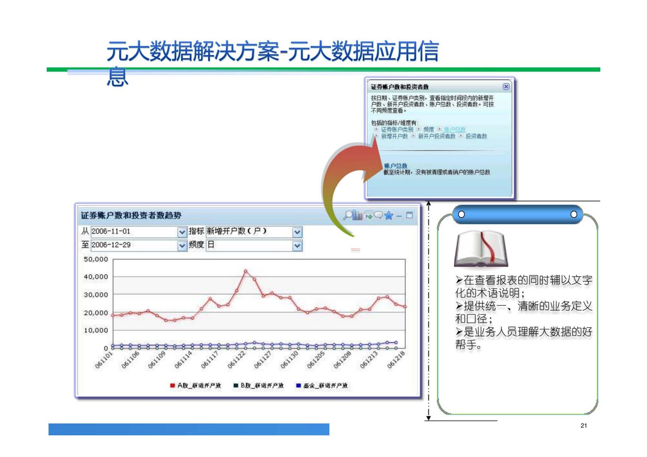 大数据解决方案,大数据治理平台建设方案