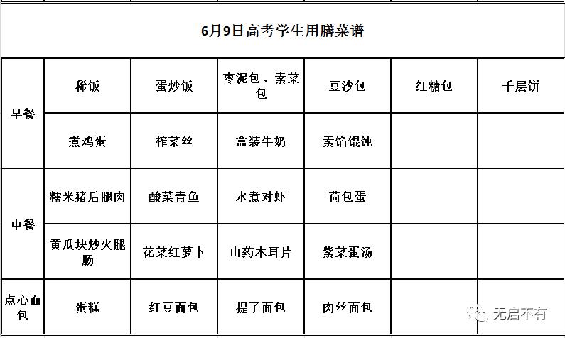 @启东1175名家长，这是你孩子高考三天的吃和住