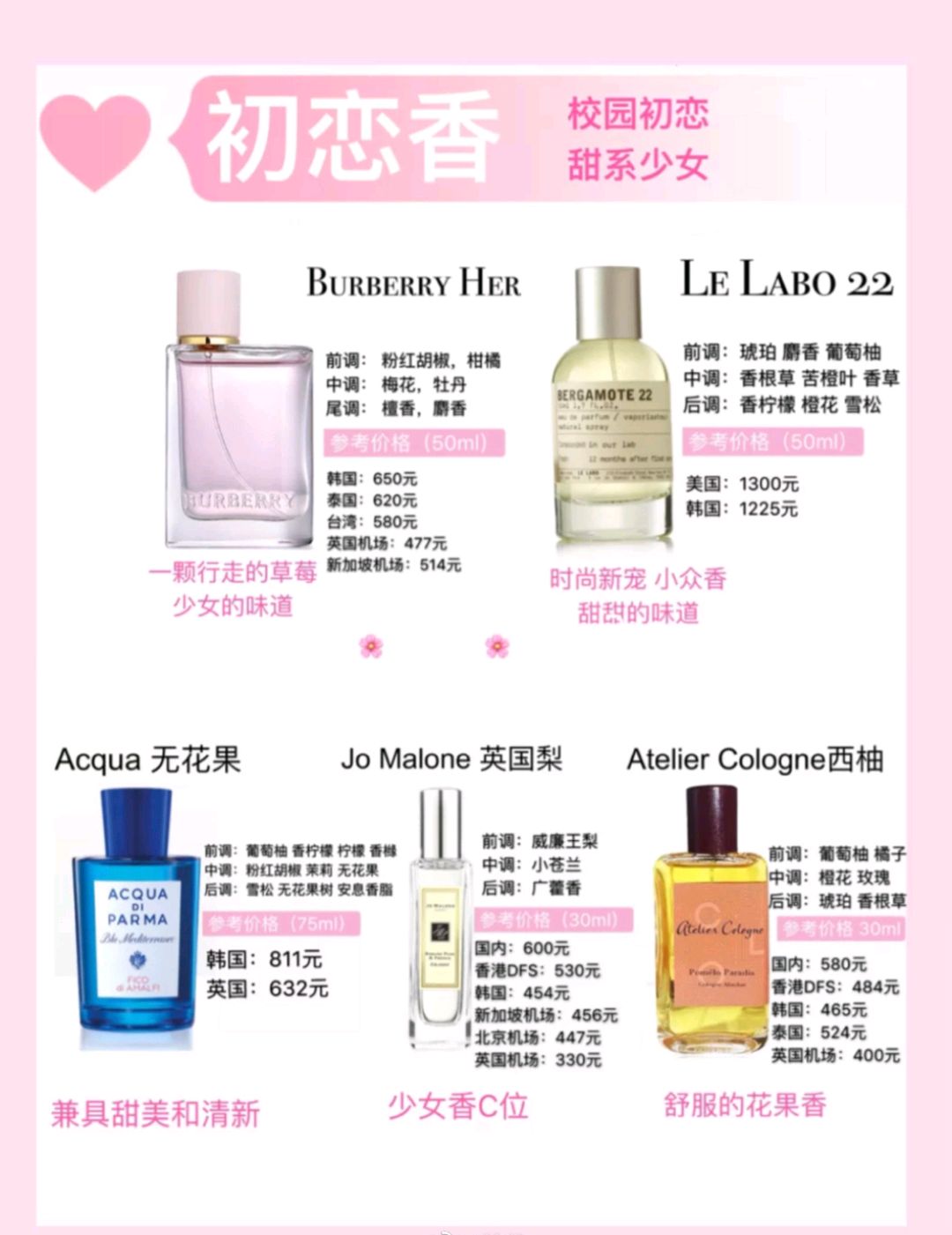 热门大牌香水,热门大牌香水小样正品