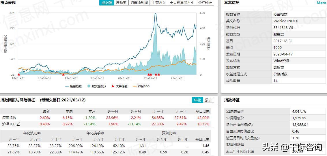免费疫苗接种政策,免费接种疫苗有哪些