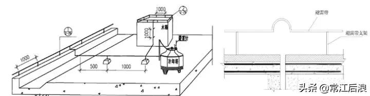 机电安装工程工艺,建筑机电安装新技术