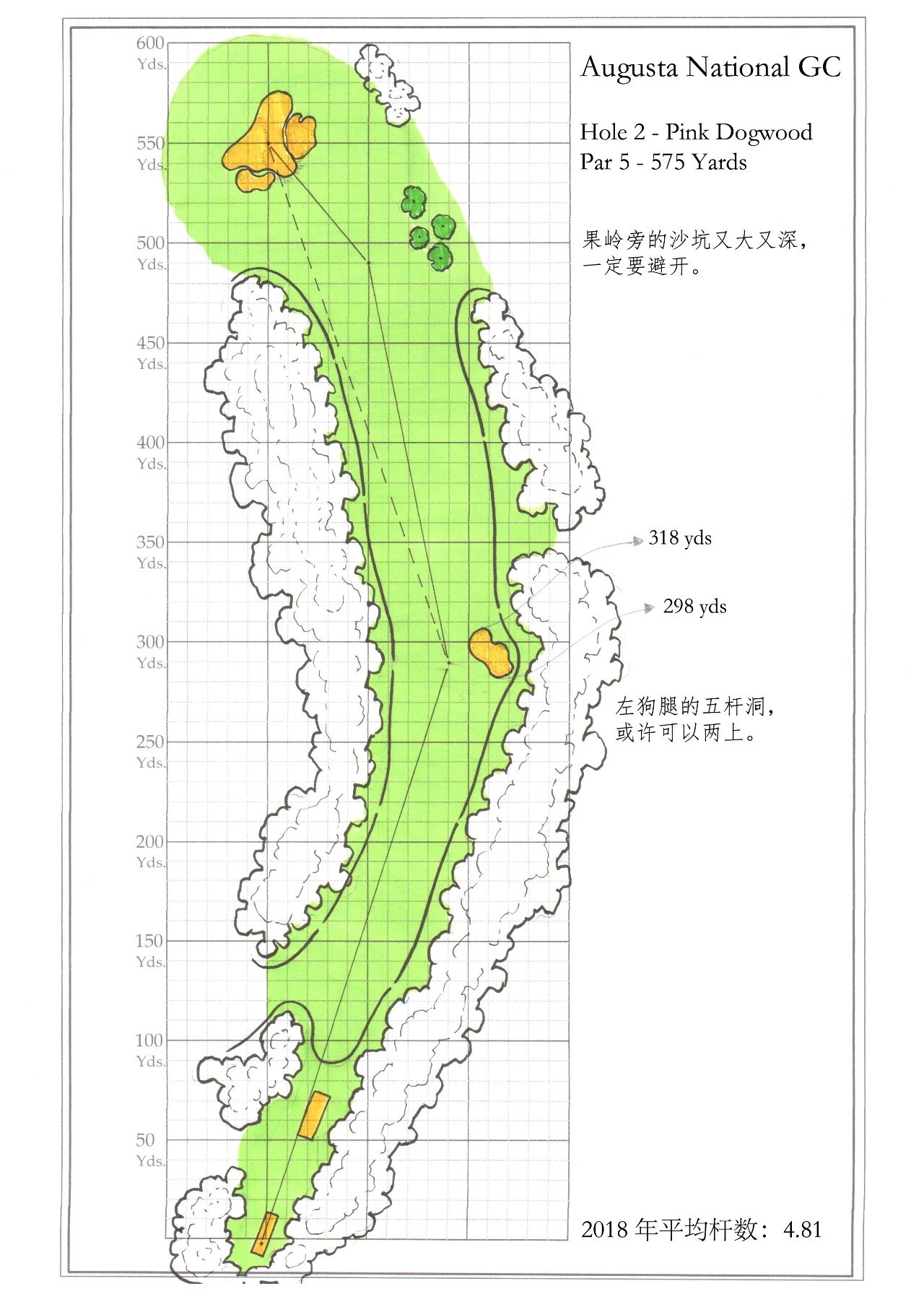 幼美迪带你了解一下神圣的奥古斯塔-美国大师赛（Master）