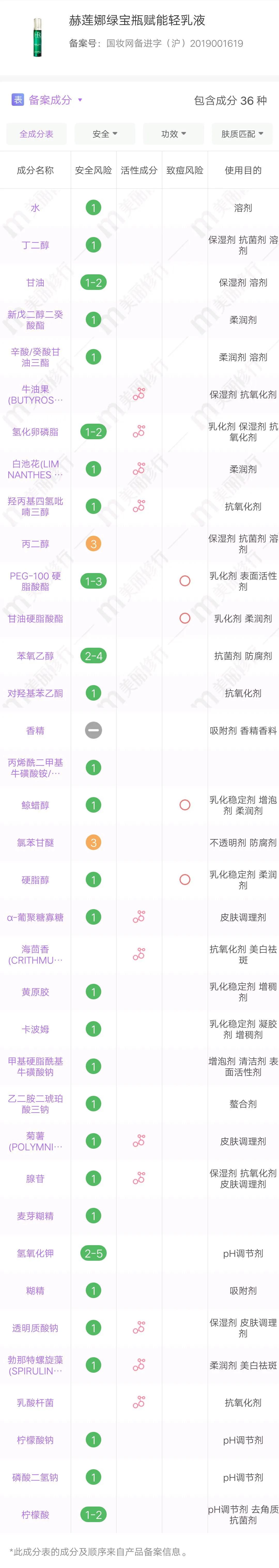 零差评的4款水乳安利测评推荐,成分党放心的水乳