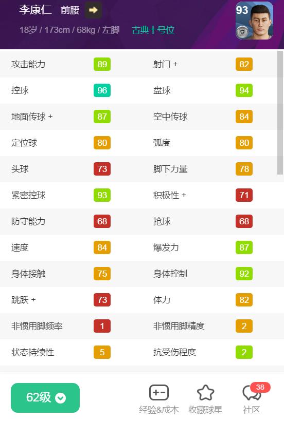 虚拟现实|亚洲身价前十！实况对应球员实力如何