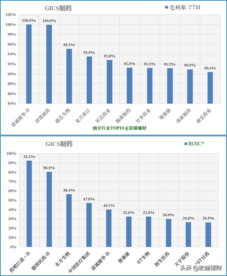 华海药业有护城河吗,护城河药业