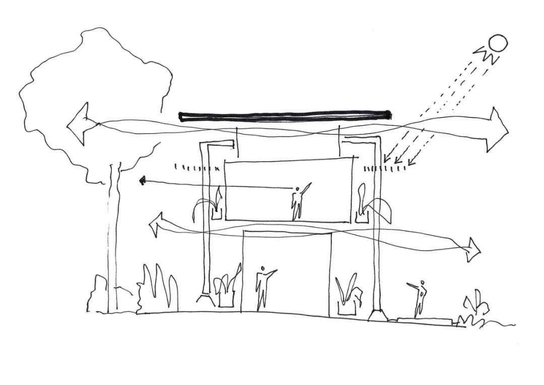一个完全开放式的林中村落——哥斯达黎加体育中心