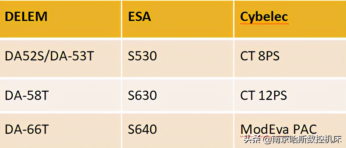 数控折弯机和普通折弯机的区别,哈斯数控折弯机编程
