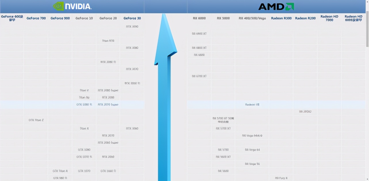 2021年性价比高的显卡,2021年显卡性能排行榜