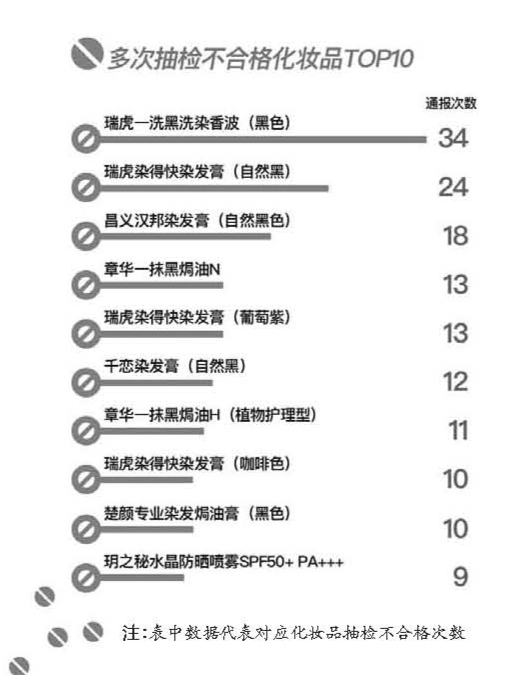 1600批次化妆品不合格名单,50批次化妆品不合格名单高清