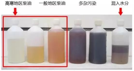 柴油假机油怎么辨别,假油的鉴别方法