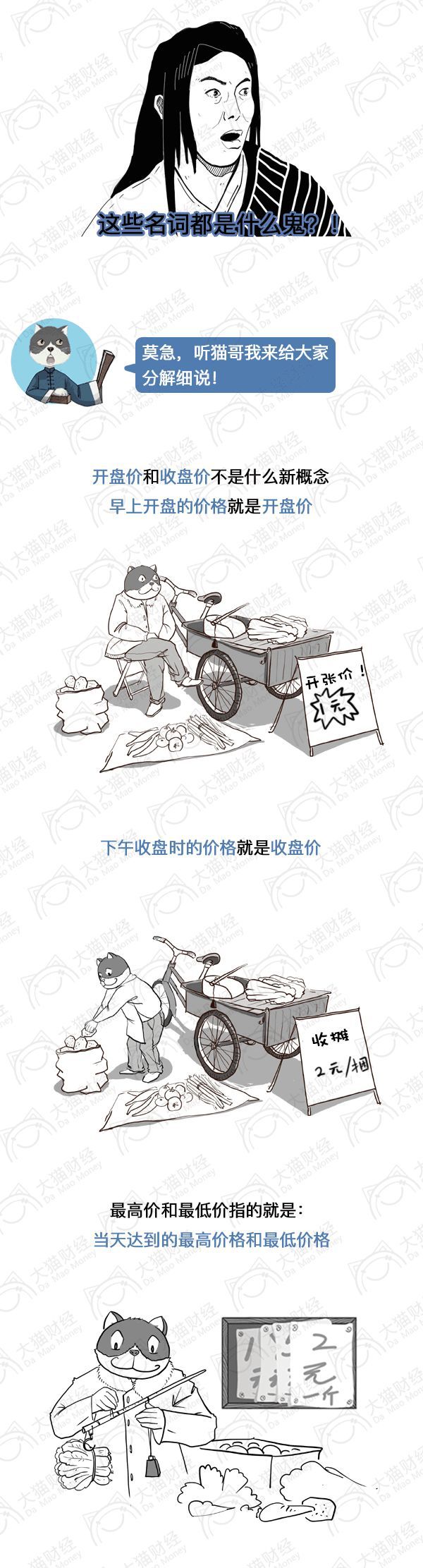 炒股一招鲜之经典k线图解,炒股入门知识一分钟学会看k线图