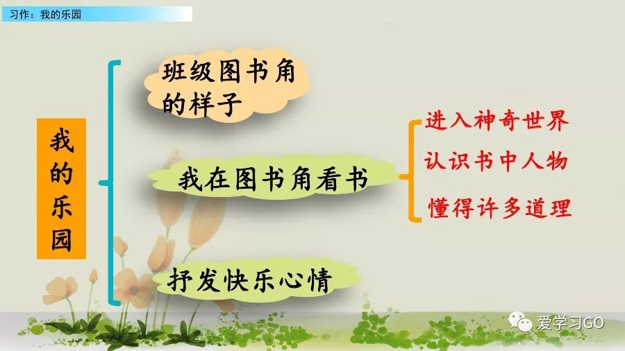部编版我的乐园作文四年级下450字,四年级下册语文我的乐园优秀作文
