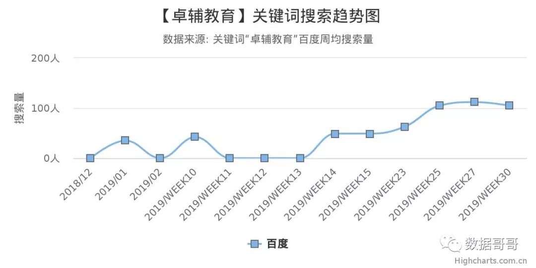 教育加盟品牌搜索趋势分享约60条-20190816