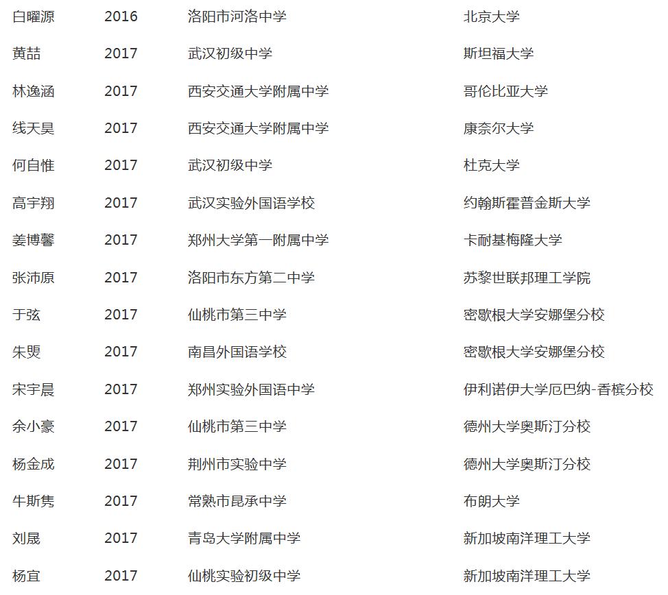 考进北大清华的神童都是多少岁,神童750分考入清华如今怎么样了