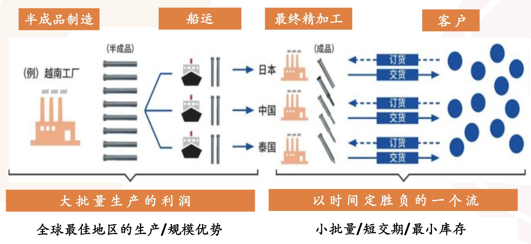 米思米工业品电商,日本电商米思米