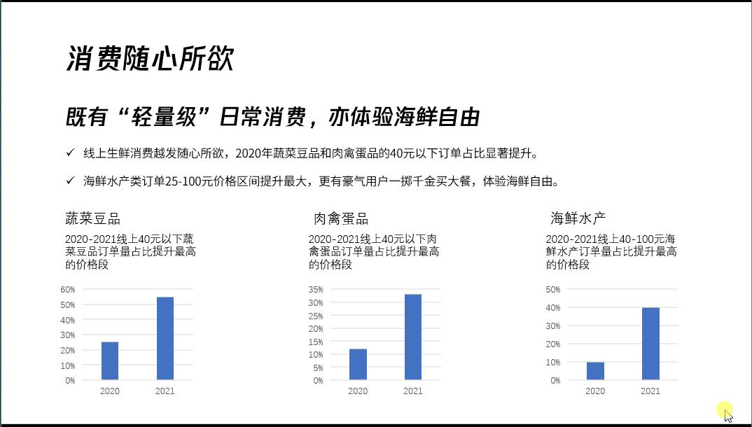 深色背景ppt模板,ppt深色背景是不是更高级