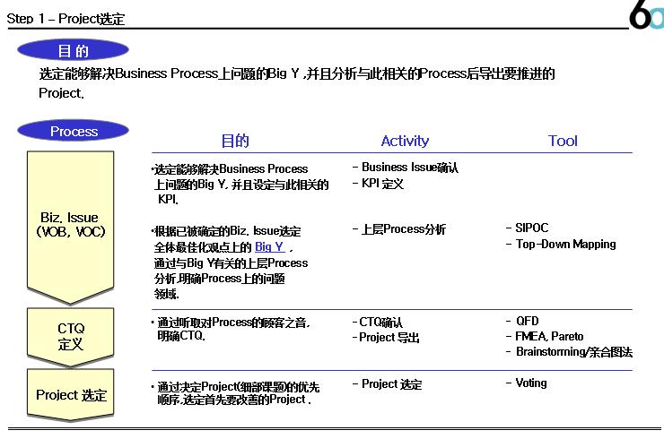 6西格玛黑带培训视频教材资源,精益六西格玛黑带课程