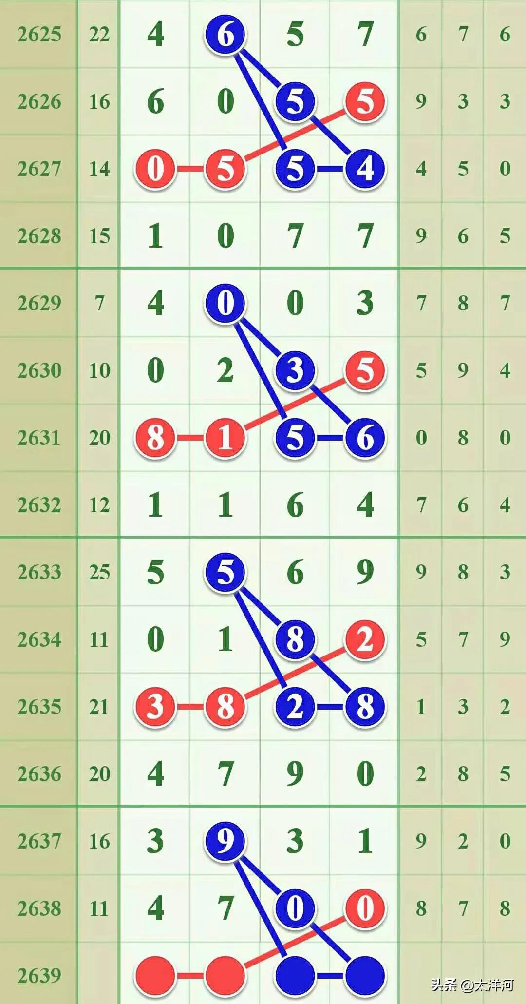 2639期芝麻七星彩头尾,七星彩2818期全部规律预测