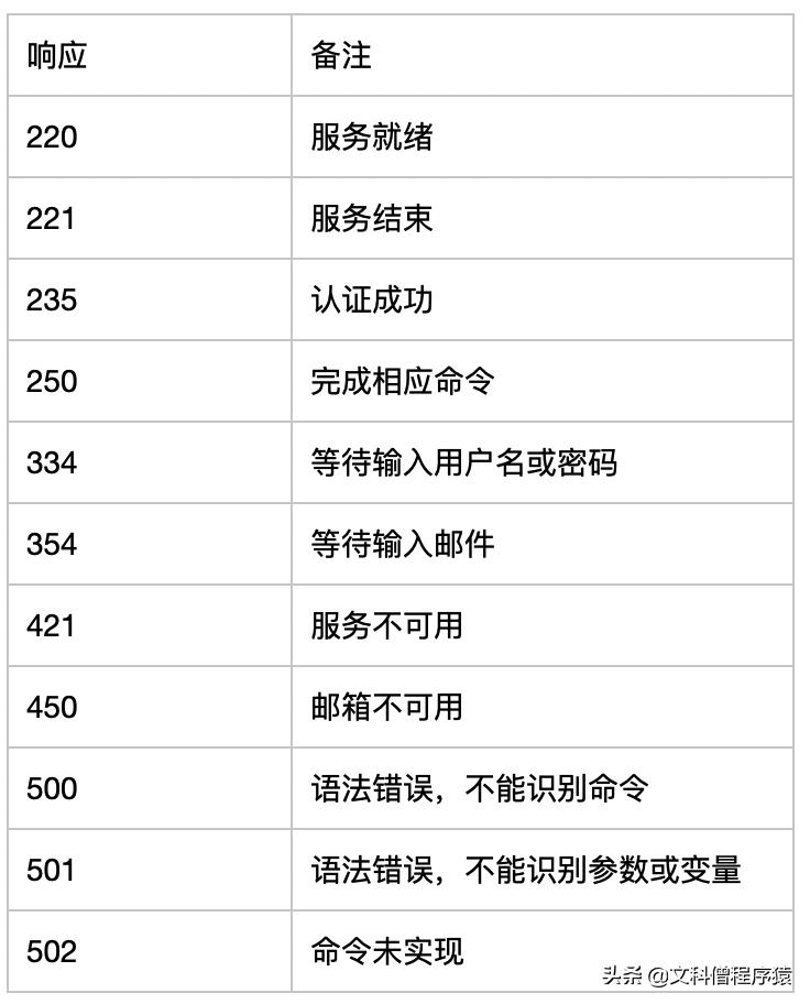电子邮件的发送步骤注意点有哪些,发送一封电子邮件操作步骤
