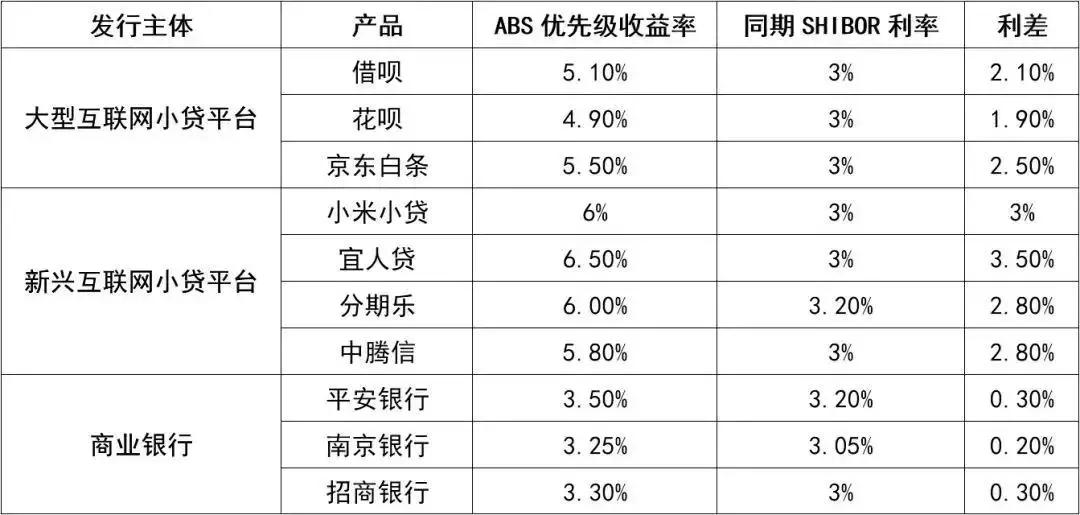 放贷超过两百万,放贷超过200万