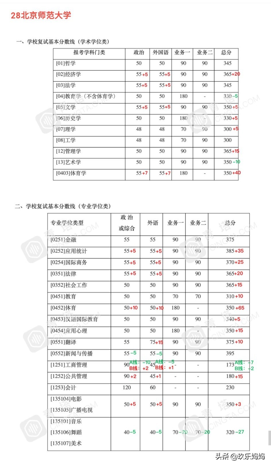 2021考研公布复试线,2023考研复试线已发布的院校