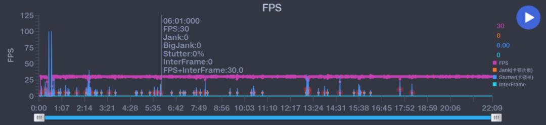 motog505g海外版评测,motog505g正式上市