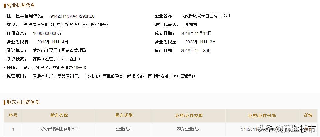 信阳土地拍卖最新700万,信阳最新地块拍地