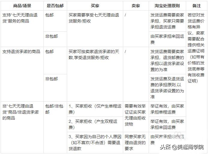 淘宝被封杀后续,淘宝被封杀的店铺