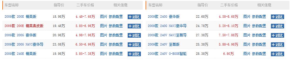 你觉得凯美瑞怎么样,丰田凯美瑞经典款二手