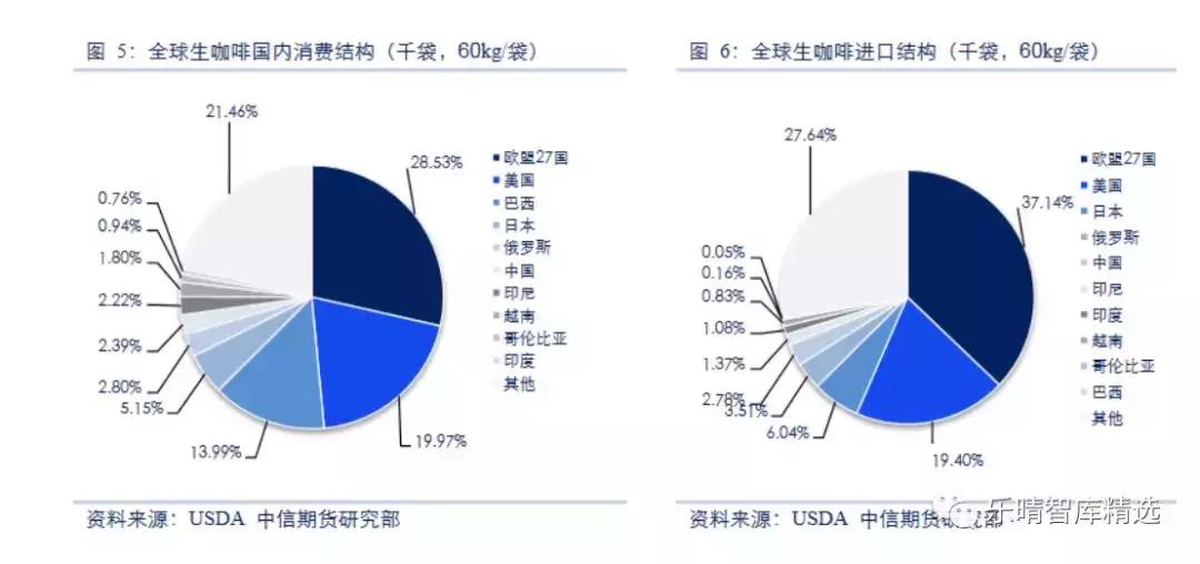 星巴克咖啡发展的历史,从星巴克走出来