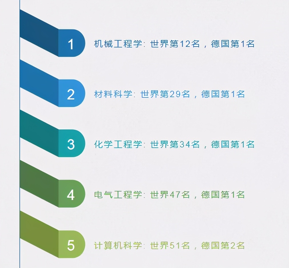 德国留学学什么专业好,德国留学必备好物推荐理由