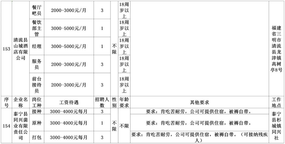 安陆同城招聘找工作,劳务招聘最新信息